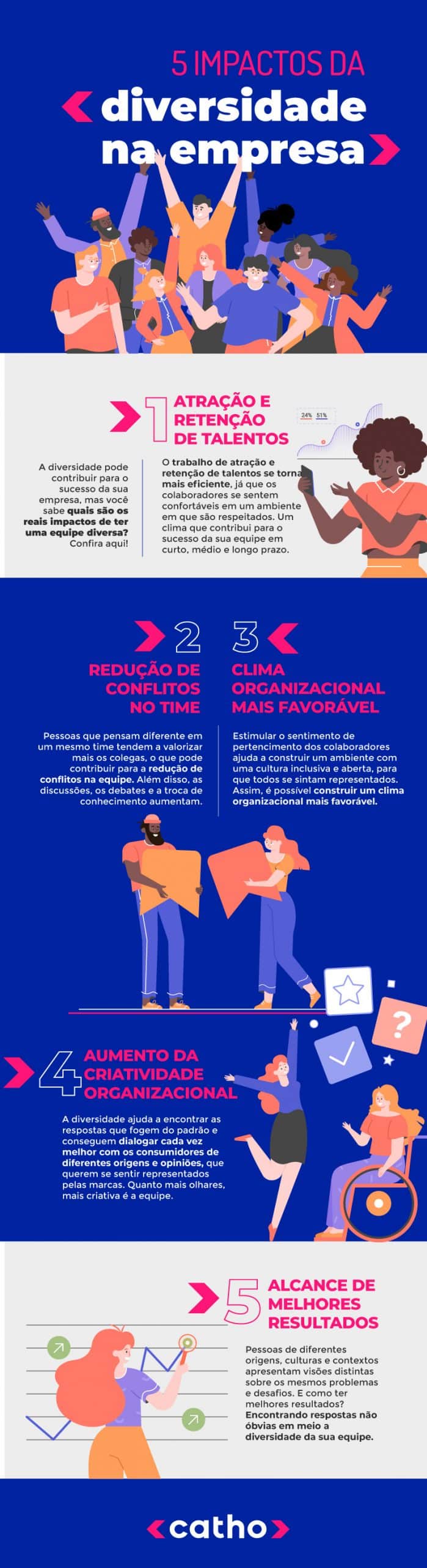 diversidade na empresa