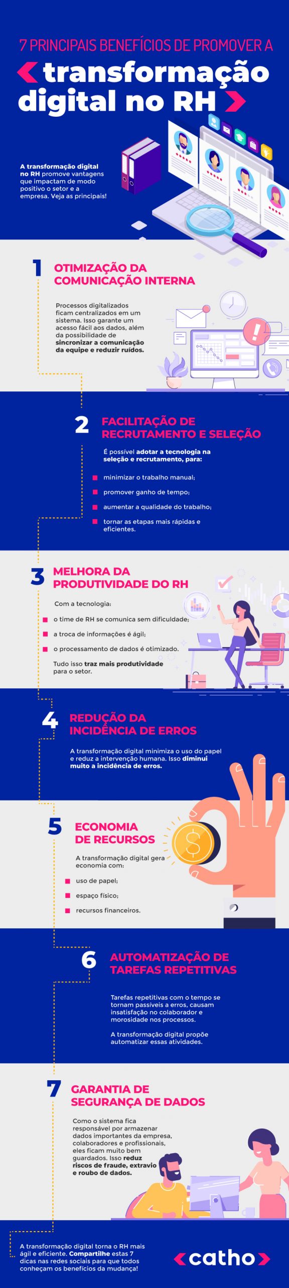 transformação digital no RH