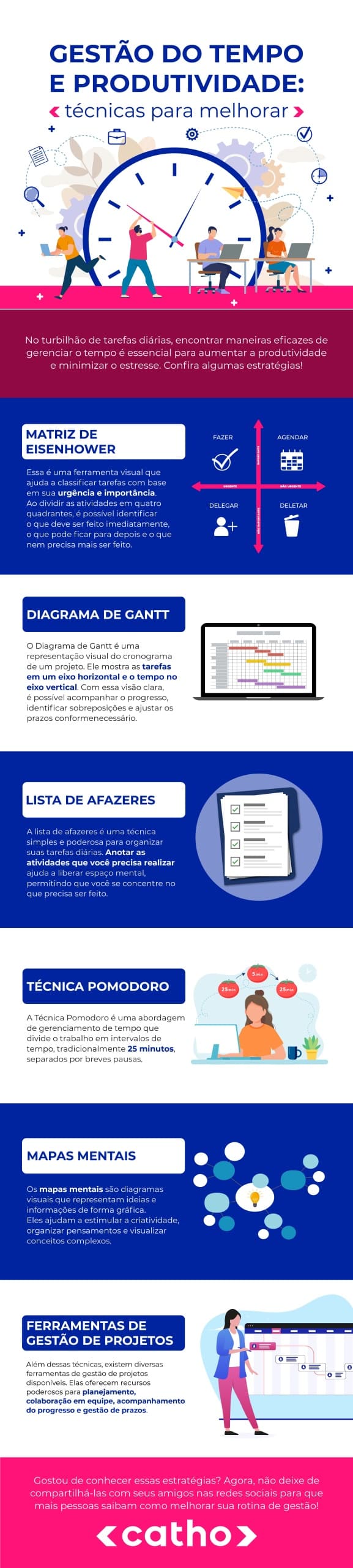 Gestão de tempo e produtividade: técnicas para melhorar. Matriz de Eisenhower, diagrama de gantt, lista de afazeres e técnica pomodoro.